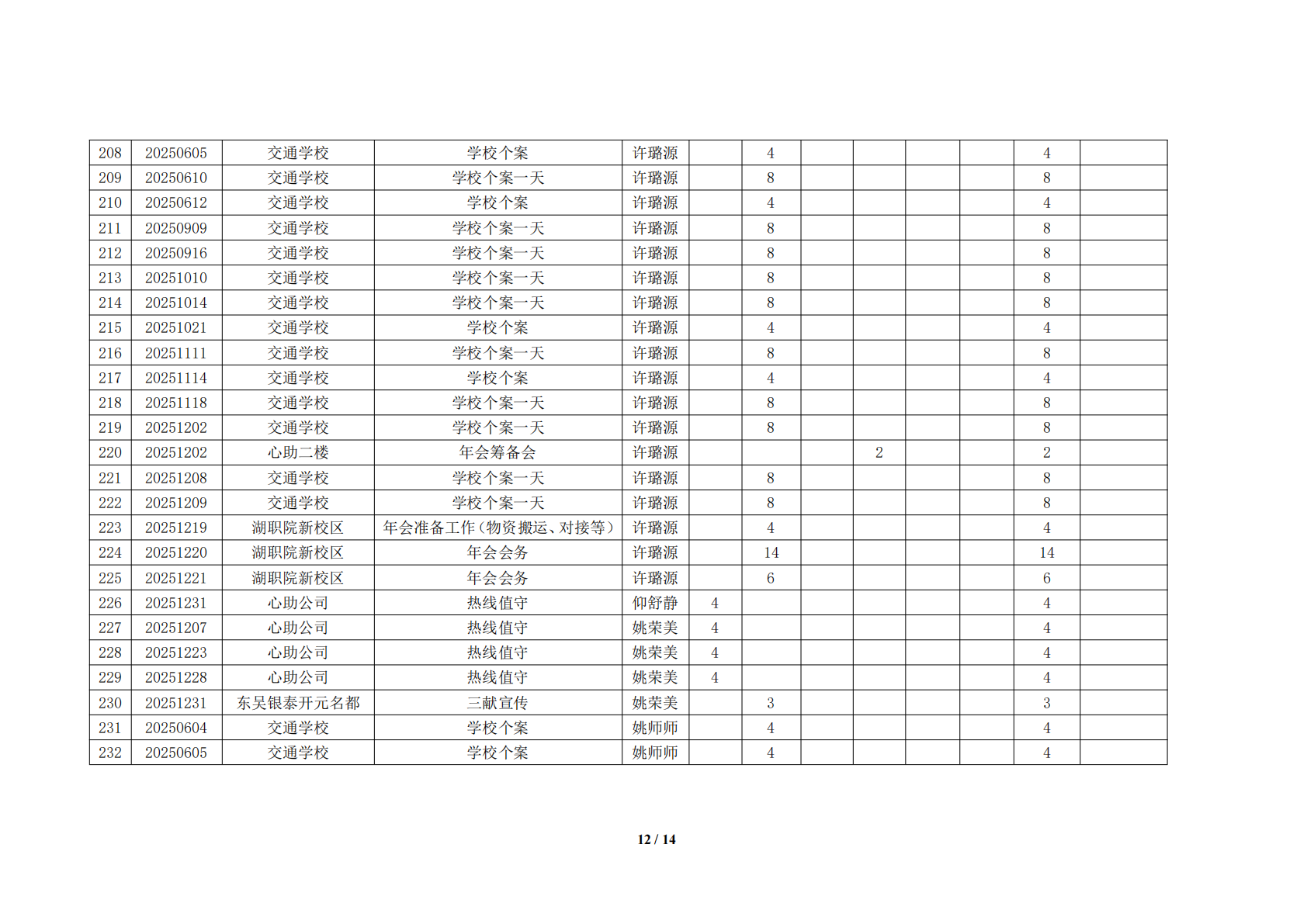 湖州红十字心理健康志愿服务队榜单12月统计