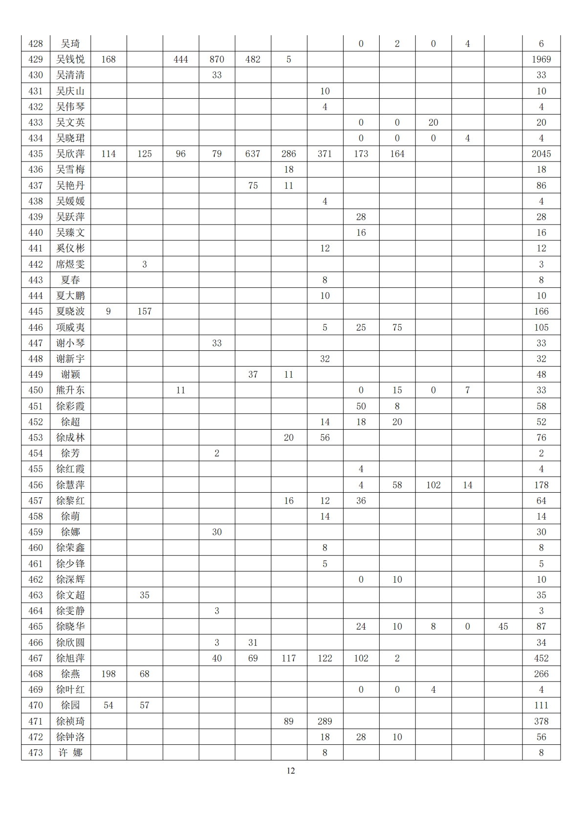 湖州红十字心理健康志愿服务队榜单